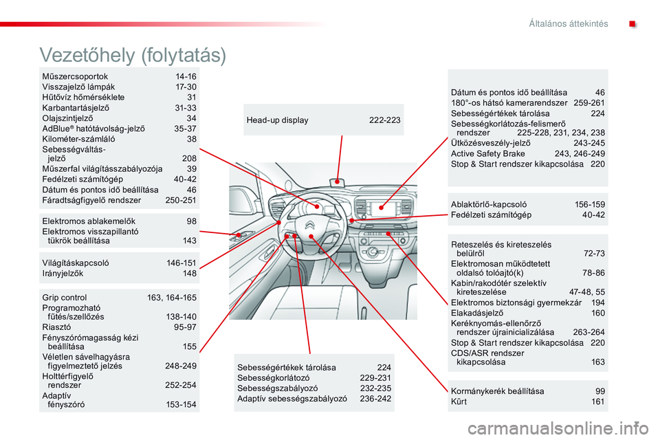 CITROEN JUMPER DISPATCH 2017 Kezelési útmutató (in Hungarian) 7
Jumpy _hu_Chap00b_vue-ensemble_ed01-2016
reteszelés és kireteszelés belülről 7 2-73
Elektromosan működtetett oldalsó tolóajtó(k)
7
8 - 86
Kabin/rakodótér szelektív kireteszelése CITROEN JUMPER DISPATCH 2017 Kezelési útmutató (in Hungarian) 7
Jumpy _hu_Chap00b_vue-ensemble_ed01-2016
reteszelés és kireteszelés belülről 7 2-73
Elektromosan működtetett oldalsó tolóajtó(k)
7
8 - 86
Kabin/rakodótér szelektív kireteszelése