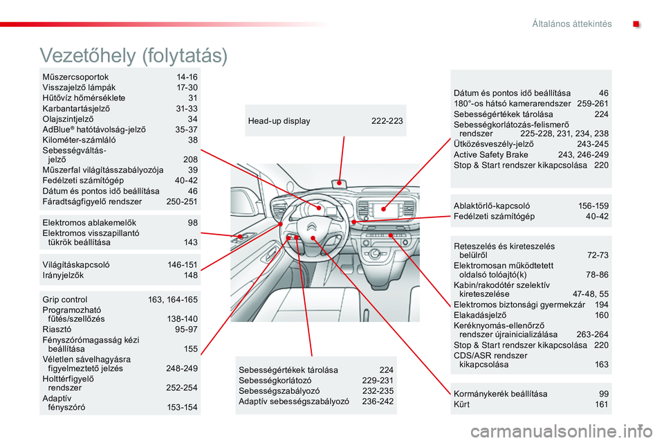 CITROEN JUMPER DISPATCH 2017  Kezelési útmutató (in Hungarian) 7
Jumpy _hu_Chap00b_vue-ensemble_ed01-2016
reteszelés és kireteszelés  belülről 7 2-73
Elektromosan működtetett   oldalsó tolóajtó(k)
 
7
 8 - 86
Kabin/rakodótér szelektív  kireteszelése