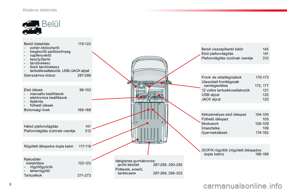 CITROEN JUMPER DISPATCH 2017  Kezelési útmutató (in Hungarian) 8
Jumpy _hu_Chap00b_vue-ensemble_ed01-2016
Hátsó plafonvilágítás 141
Plafonvilágítás izzóinak cseréje 3 12 Belső visszapillantó tükör
 
1
 45
Első plafonvilágítás  
1
 41
Plafonvilá