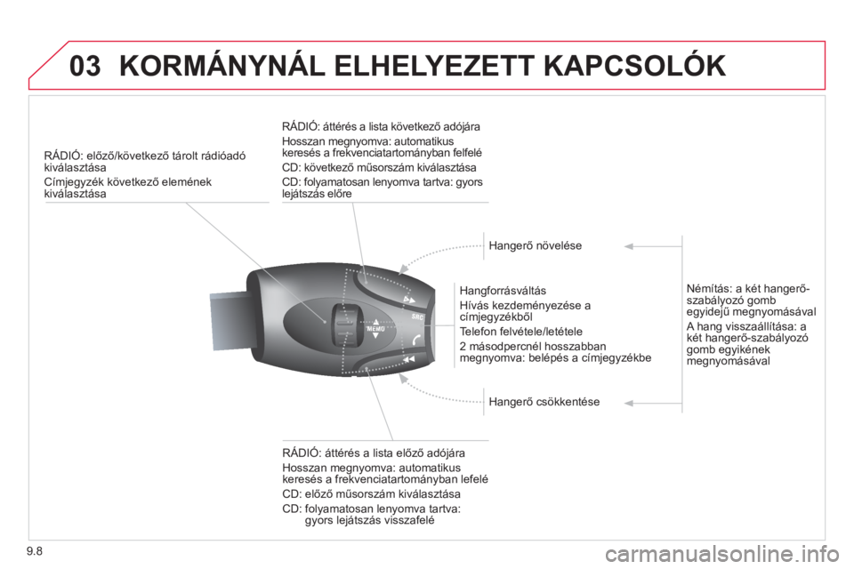 CITROEN JUMPER MULTISPACE 2014  Kezelési útmutató (in Hungarian) 9.8
03KORMÁNYNÁL ELHELYEZETT KAPCSOLÓK 
RÁDIÓ: előző/következő tárolt rádióadó kiválasztása
Címjegyzék következő eleménekkiválasztása
 
 
Hangforrásváltás
  Hívás kezdemény