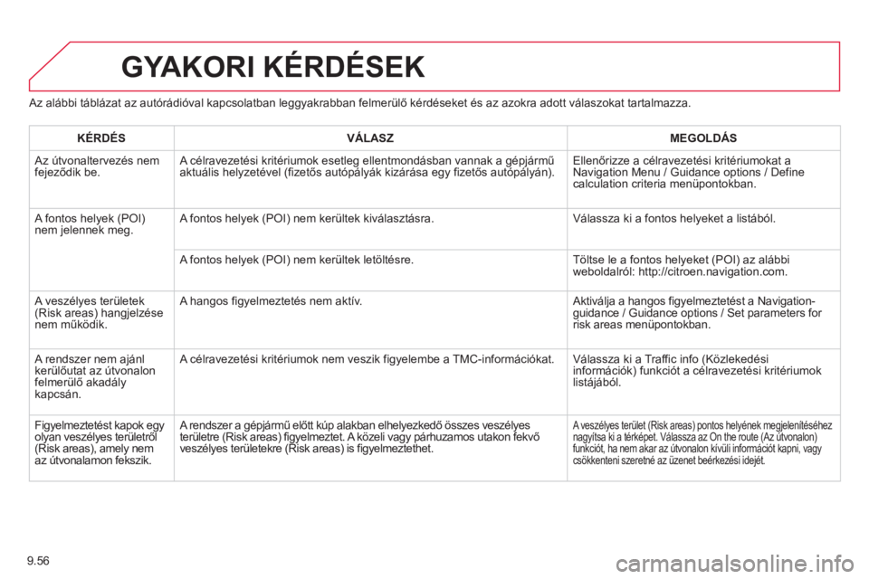 CITROEN JUMPER MULTISPACE 2014 Kezelési útmutató (in Hungarian) 9.56
Az alábbi táblázat az autórádióval kapcsolatban leggyakrabban felmerülő kérdéseket és az azokra adott válaszokat tartalmazza.
GYAKORI KÉRDÉSEK
KÉRDÉS VÁLASZ
MEGOLD CITROEN JUMPER MULTISPACE 2014 Kezelési útmutató (in Hungarian) 9.56
Az alábbi táblázat az autórádióval kapcsolatban leggyakrabban felmerülő kérdéseket és az azokra adott válaszokat tartalmazza.
GYAKORI KÉRDÉSEK
KÉRDÉS VÁLASZ
MEGOLD