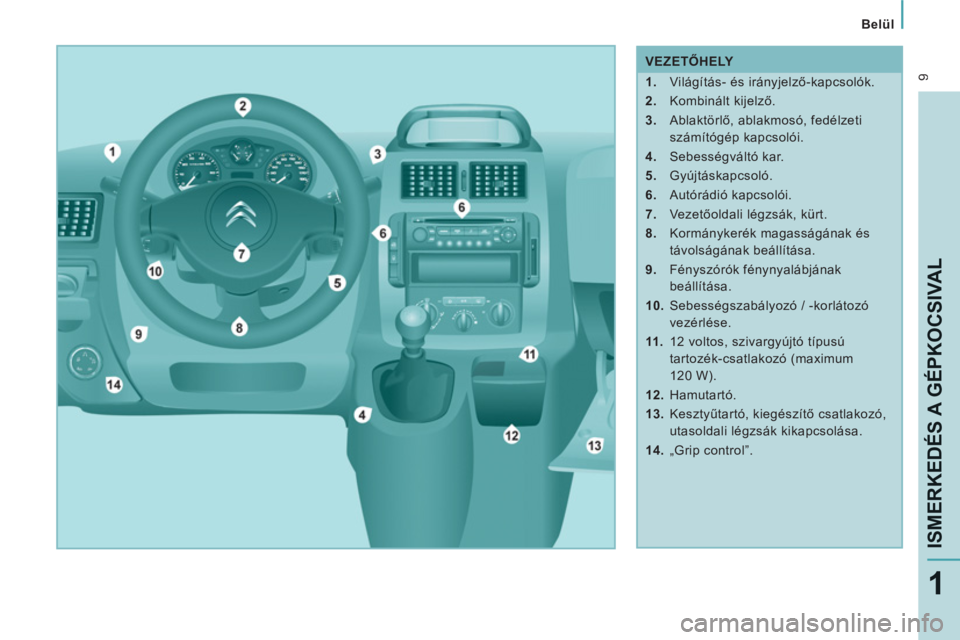 CITROEN JUMPER MULTISPACE 2013 Kezelési útmutató (in Hungarian) 9
Belül
ISMERKEDÉS A GÉPKOCSIVAL
1
VEZETŐHELY
1.
Világítás- és irányjelző-kapcsolók.
2.
Kombinált kijelző.
3.
Ablaktörlő, ablakmosó, fedélzeti
sz CITROEN JUMPER MULTISPACE 2013 Kezelési útmutató (in Hungarian) 9
Belül
ISMERKEDÉS A GÉPKOCSIVAL
1
VEZETŐHELY
1.
Világítás- és irányjelző-kapcsolók.
2.
Kombinált kijelző.
3.
Ablaktörlő, ablakmosó, fedélzeti
sz
