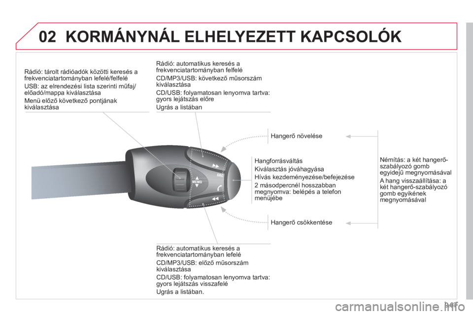 CITROEN JUMPER MULTISPACE 2013  Kezelési útmutató (in Hungarian) 9.87
02KORMÁNYNÁL ELHELYEZETT KAPCSOLÓK 
Rádió: tárolt rádióadók közötti keresés afrekvenciatartományban lefelé/felfelé
USB: az elrendezési lista szerinti műfa
j/előadó/mappa kivál