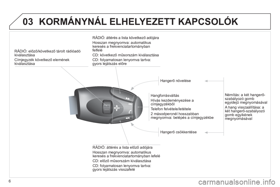 CITROEN JUMPER MULTISPACE 2013  Kezelési útmutató (in Hungarian) 6
03KORMÁNYNÁL ELHELYEZETT KAPCSOLÓK 
RÁDIÓ: előző/következő tárolt rádióadó kiválasztása
Címjegyzék következő eleménekkiválasztása
 
 
Hangforrásváltás
  Hívás kezdeményez