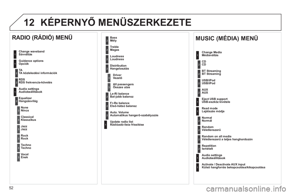 CITROEN JUMPER MULTISPACE 2013  Kezelési útmutató (in Hungarian) 52
12 KÉPERNYŐ MENÜSZERKEZETE 
1
1
1
2
1
1
2
2
2
2
2
2
2
3
3
2
2
2
1
Random on all media Véletlenszerű a teljes hanghordozón 
Re
petition
Ismételt
Audio settingsAudiobeállítások
Activate / D
