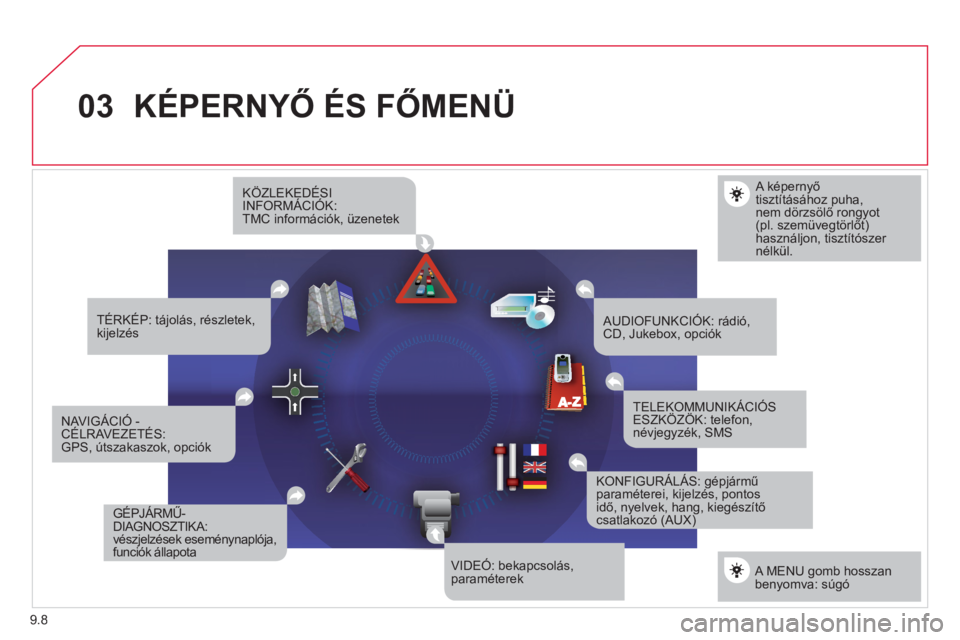 CITROEN JUMPER MULTISPACE 2012  Kezelési útmutató (in Hungarian) 9.8
03KÉPERNYŐ ÉS FŐMENÜ
 
 
 
 
 
 
 
 
 A képernyő tiszt