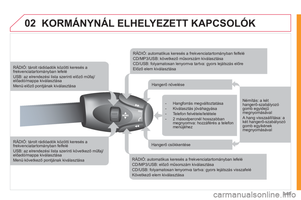CITROEN JUMPER MULTISPACE 2012 Kezelési útmutató (in Hungarian) 9.85
02KORMÁNYNÁL ELHELYEZETT KAPCSOLÓK
RÁDIÓ: tárolt rádióadók közötti keresés a frekvenciatartományban felfelé
USB: az elrendezési lista szerinti következő műfaj/előadó/ma CITROEN JUMPER MULTISPACE 2012 Kezelési útmutató (in Hungarian) 9.85
02KORMÁNYNÁL ELHELYEZETT KAPCSOLÓK
RÁDIÓ: tárolt rádióadók közötti keresés a frekvenciatartományban felfelé
USB: az elrendezési lista szerinti következő műfaj/előadó/ma