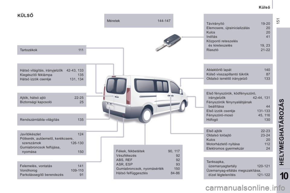 CITROEN JUMPER MULTISPACE 2012 Kezelési útmutató (in Hungarian) 15
1
Külső
HELYMEGHATÁROZÁ
S
10
KÜLSŐ
Tanksapka,
üzemanyagtartály 120-121
Üzemanyag-ellátás megszakítása,
dízel légtelenítés 121-122
Ablaktörlő la CITROEN JUMPER MULTISPACE 2012 Kezelési útmutató (in Hungarian) 15
1
Külső
HELYMEGHATÁROZÁ
S
10
KÜLSŐ
Tanksapka,
üzemanyagtartály 120-121
Üzemanyag-ellátás megszakítása,
dízel légtelenítés 121-122
Ablaktörlő la