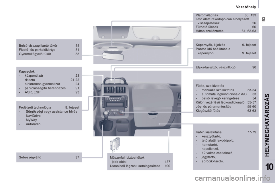 CITROEN JUMPER MULTISPACE 2012  Kezelési útmutató (in Hungarian)  15
3
Ve z e tőhely
HELYMEGHATÁROZÁ
S
10
 
 
Képernyők, kijelzés   9. fejezet 
  Pontos idő beállítása a 
képernyőn   9. fejezet      
Belső visszapillantó tükör   88 
  Fizető- és p