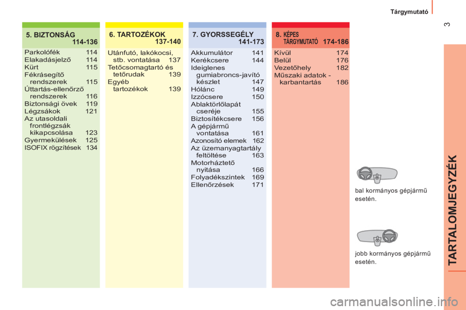 CITROEN NEMO 2014  Kezelési útmutató (in Hungarian)  
3
TARTALOMJEGYZÉK
  Tárgymutató 
5. BIZTONSÁG
 114-1366. TARTOZÉKOK
 137-140
Parkolófék 114
Elakadásjelző 11 4
Kürt 115
Fékrásegítő 
rendszerek 115
Úttartás-ellenőrző 
rendszerek 1