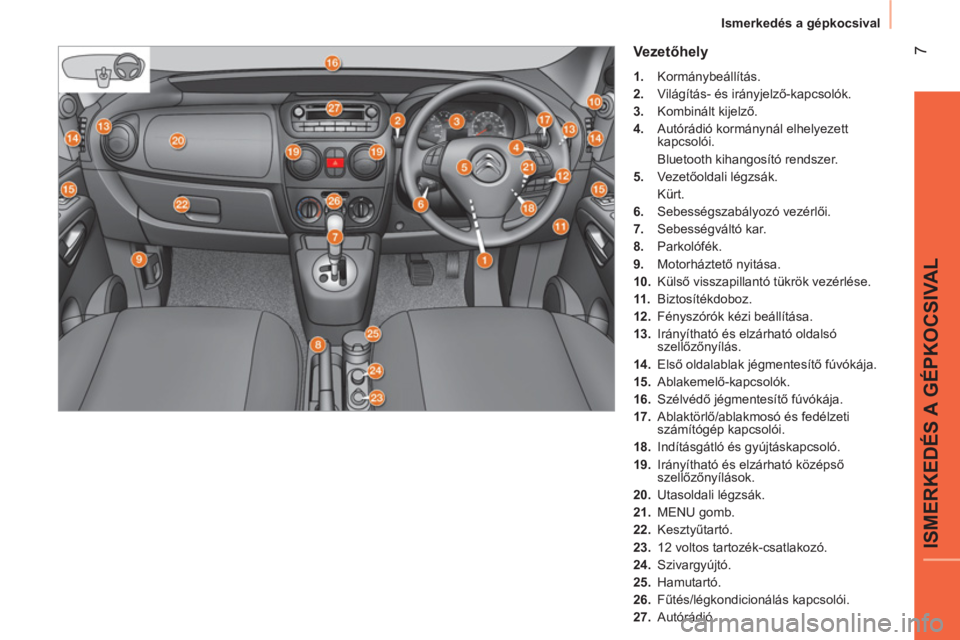 CITROEN NEMO 2014  Kezelési útmutató (in Hungarian)  7
ISMERKEDÉS A GÉPKOCSIVAL
Ismerkedés a gépkocsival
 
 
Vezetőhely 
 
 
 
1. 
 Kormánybeállítás. 
   
2. 
  Világítás- és irányjelző-kapcsolók. 
   
3. 
 Kombinált kijelző. 
   
4. 