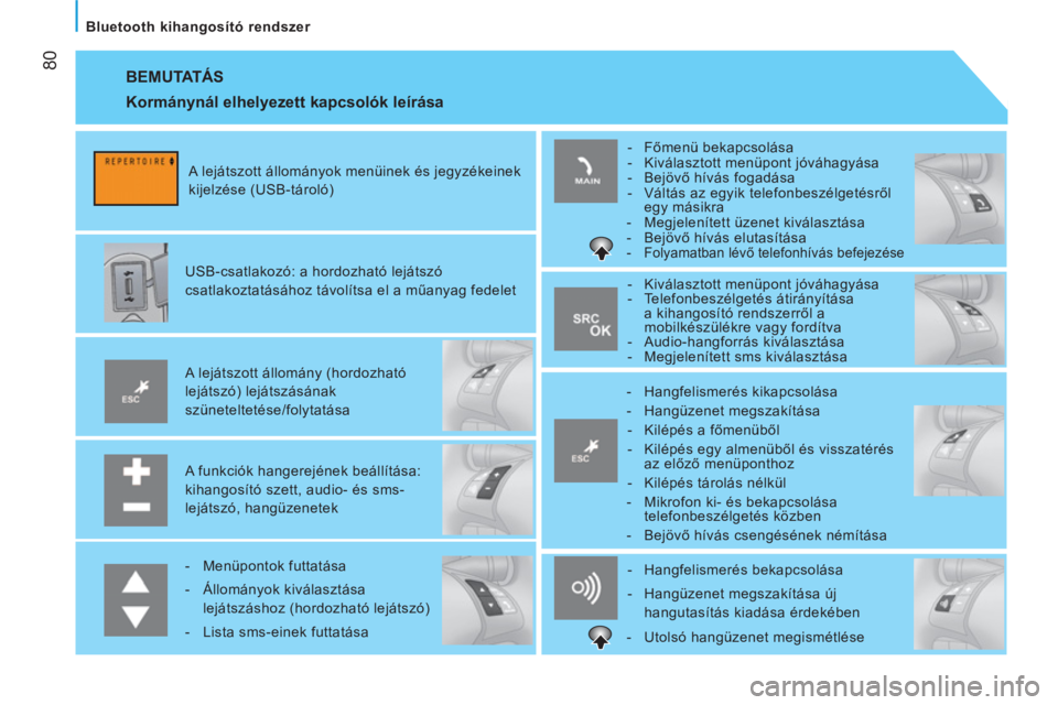 CITROEN NEMO 2014  Kezelési útmutató (in Hungarian)  80
   
Bluetooth kihangosító rendszer  
 
BEMUTATÁS 
 
 
A funkciók hangerejének beállítása: 
kihangosító szett, audio- és sms-
lejátszó, hangüzenetek      
A lejátszott állomány (ho