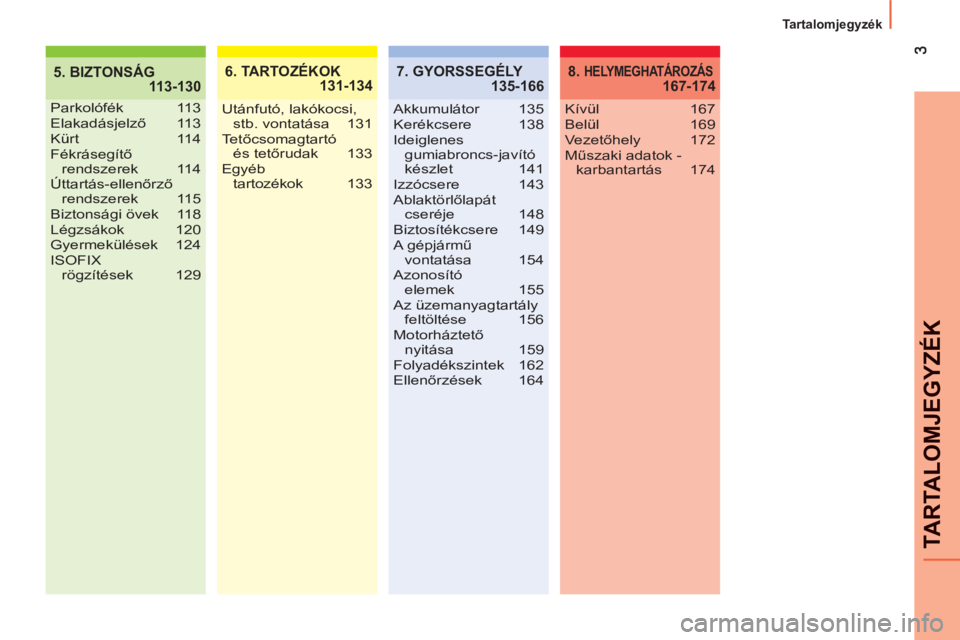 CITROEN NEMO 2013  Kezelési útmutató (in Hungarian)  
TARTALOMJEGYZÉK
Tartalomjegyzék
5. BIZTONSÁG
 113-1306. TARTOZÉKOK
 131-134
Parkolófék 113
Elakadásjelző 11 3
Kürt 114
Fékrásegítő 
rendszerek 114
Úttartás-ellenőrző 
rendszerek 115