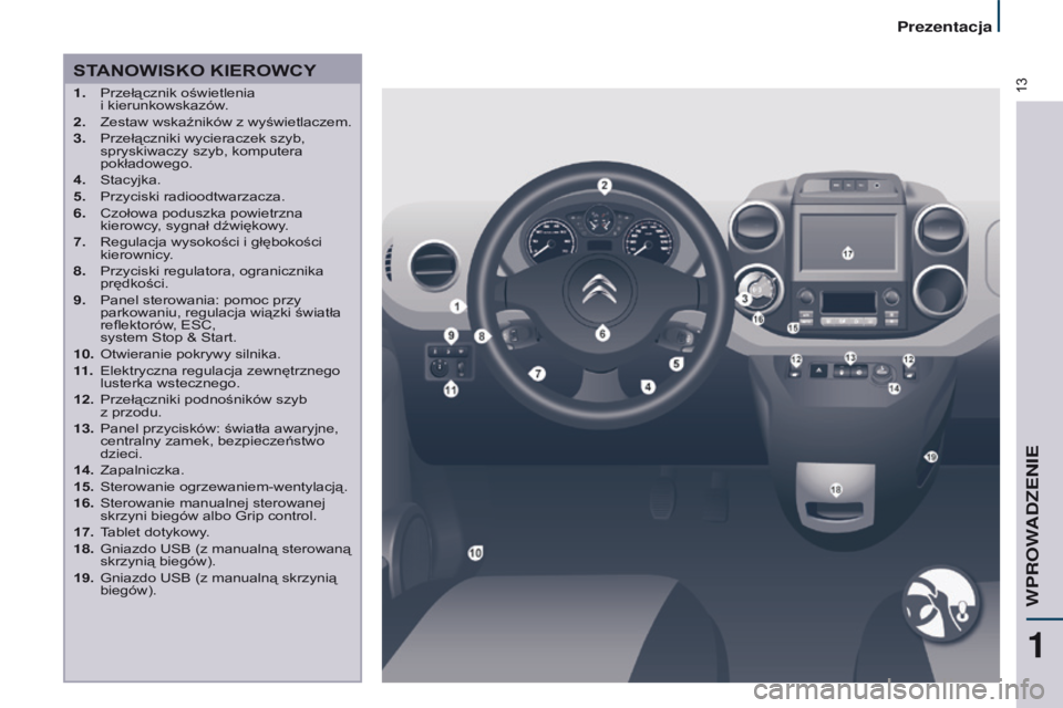 CITROEN BERLINGO MULTISPACE 2017  Instrukcja obsługi (in Polish) 13
Berlingo2VP_pl_Chap01_vue-ensemble_ed02-2016
STANOWISKO KIEROWCY
1. Przełącznik oświetlenia 
i  kierunkowskazów.
2.
 
Zestaw 
 wskaźników z  
wyświetlaczem.
3.

 
Przełączniki wycieraczek 