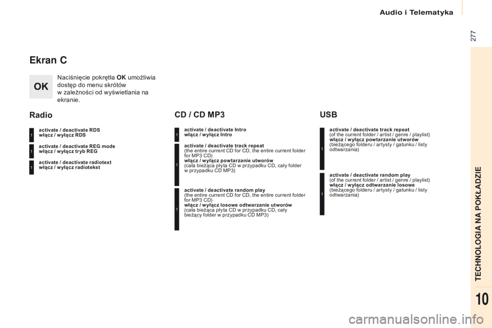 CITROEN BERLINGO MULTISPACE 2017 Instrukcja obsługi (in Polish) 277
Berlingo2VP_pl_Chap10b_RD45_ed02-2016
Ekran C
Naciśnięcie pokrętła OK umożliwia
dostęp do menu skrótów
w
zależności od wyświetlania na
ekranie.
activate / deactivate RDS
włącz CITROEN BERLINGO MULTISPACE 2017 Instrukcja obsługi (in Polish) 277
Berlingo2VP_pl_Chap10b_RD45_ed02-2016
Ekran C
Naciśnięcie pokrętła OK umożliwia
dostęp do menu skrótów
w
zależności od wyświetlania na
ekranie.
activate / deactivate RDS
włącz