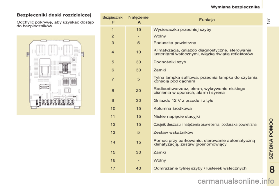 CITROEN BERLINGO MULTISPACE 2016 Instrukcja obsługi (in Polish) 187
berlingo-2-VP_pl_chap08_aide-rapide_ed01-2016
Bezpieczniki deski rozdzielczej
odchylić pokrywę, aby uzyskać dostęp
do bezpieczników .
bezpieczniki
Fnatężenie
A Funkcja
1 15 Wycieraczka CITROEN BERLINGO MULTISPACE 2016 Instrukcja obsługi (in Polish) 187
berlingo-2-VP_pl_chap08_aide-rapide_ed01-2016
Bezpieczniki deski rozdzielczej
odchylić pokrywę, aby uzyskać dostęp
do bezpieczników .
bezpieczniki
Fnatężenie
A Funkcja
1 15 Wycieraczka