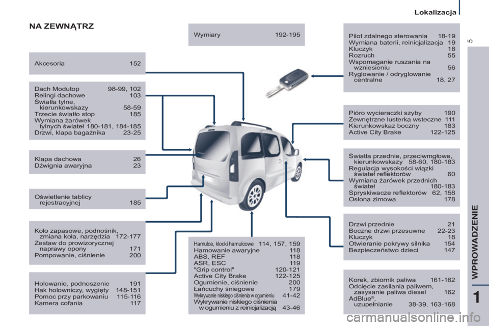 CITROEN BERLINGO MULTISPACE 2016  Instrukcja obsługi (in Polish) 5
Lokalizacja
berlingo-2-VP_pl_chap01_vue-ensemble_ed01-2016
NA ZEWN ą TRZ
Pilot zdalnego sterowania 18-19
W ymiana baterii, reinicjalizacja  19k

luczyk  
18r

ozruch  
55
Wspomaganie ruszania na  w