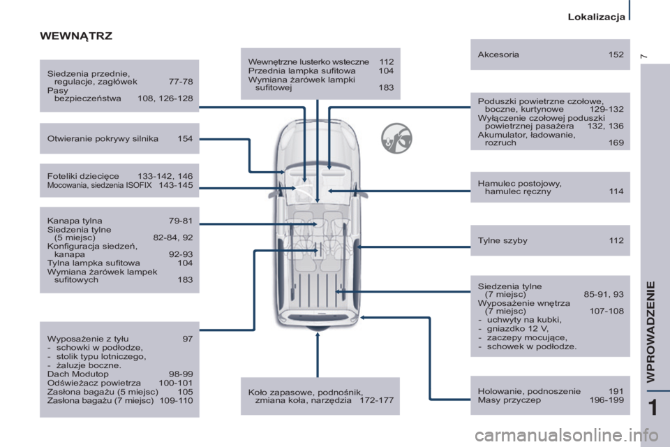 CITROEN BERLINGO MULTISPACE 2016  Instrukcja obsługi (in Polish) 7
Lokalizacja
berlingo-2-VP_pl_chap01_vue-ensemble_ed01-2016
Wewnętrzne lusterko wsteczne 112
Przednia lampka sufitowa  104
W
ymiana żarówek lampki 
sufitowej
 
183 Poduszki powietrzne czołowe, bo