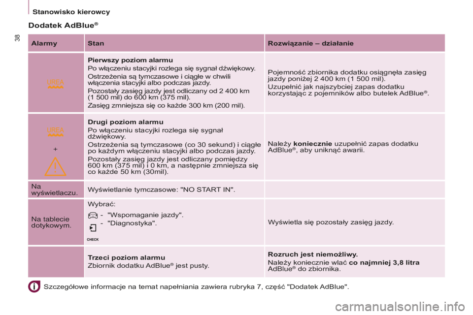 CITROEN BERLINGO MULTISPACE 2015 Instrukcja obsługi (in Polish)
+
berlingo-2-VP_pl_chap03_Pret-a-partir_ed01-2015
38
Dodatek AdBlue®
szczegółowe informacje na temat napełniania zawiera rubryka 7, część "Dodatek ad b lue".
Alarmy Stan
Rozwiązanie CITROEN BERLINGO MULTISPACE 2015 Instrukcja obsługi (in Polish)
+
berlingo-2-VP_pl_chap03_Pret-a-partir_ed01-2015
38
Dodatek AdBlue®
szczegółowe informacje na temat napełniania zawiera rubryka 7, część "Dodatek ad b lue".
Alarmy Stan
Rozwiązanie