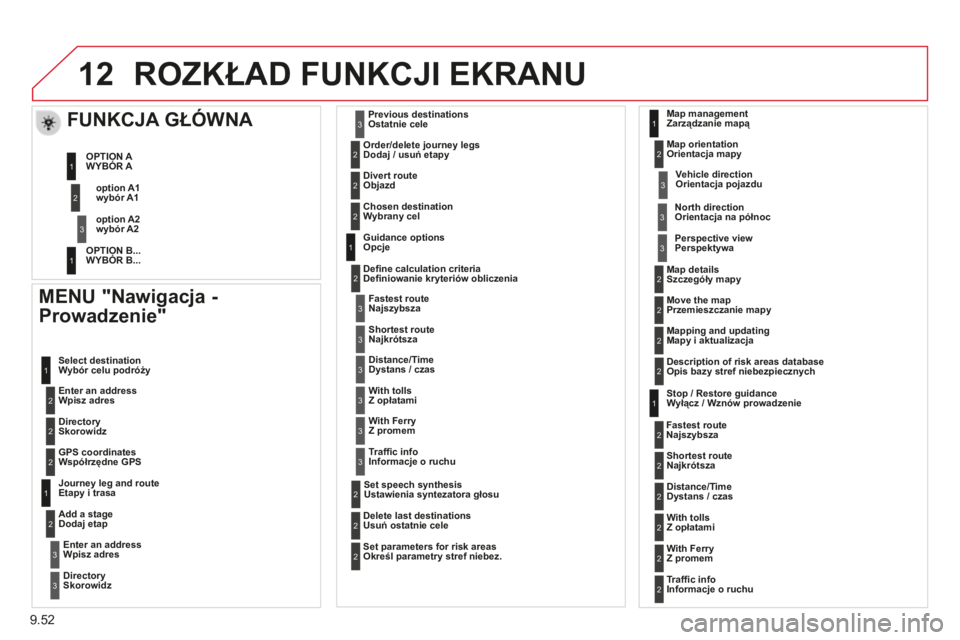 CITROEN BERLINGO MULTISPACE 2014 Instrukcja obsługi (in Polish) 9.52
12
Berlingo-2-VP-papier_pl_Chap09b_RT6-2-7_ed01-2014
ROZKŁAD FUNKCJI EKRANU
MENU "Nawigacja -
Prowadzenie"
Wpisz adres
Wybór celu podróży
Skorowidz
Współrzędne GPS
Et CITROEN BERLINGO MULTISPACE 2014 Instrukcja obsługi (in Polish) 9.52
12
Berlingo-2-VP-papier_pl_Chap09b_RT6-2-7_ed01-2014
ROZKŁAD FUNKCJI EKRANU
MENU "Nawigacja -
Prowadzenie"
Wpisz adres
Wybór celu podróży
Skorowidz
Współrzędne GPS
Et
