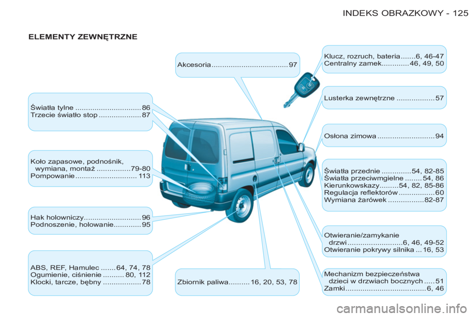 CITROEN BERLINGO FIRST 2011  Instrukcja obsługi (in Polish) 125 INDEKS OBRAZKOWY
-
   
ELEMENTY ZEWNĘTRZNE 
 
Akcesoria .................................... 97   Klucz, rozruch, bateria .......6, 46-47 
  Centralny zamek............. 46, 49, 50 
  Światła t