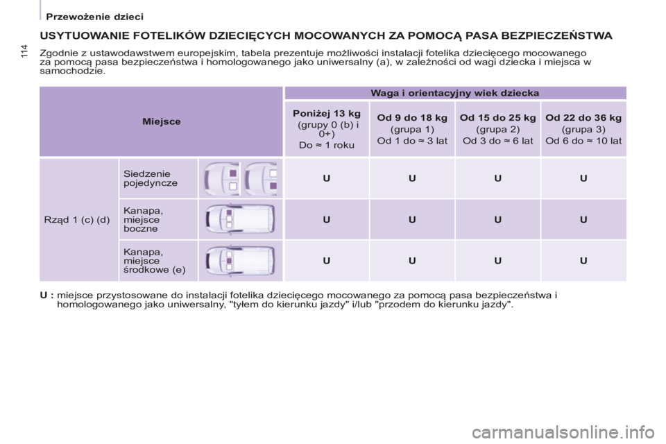 CITROEN BERLINGO ELECTRIC 2017 Instrukcja obsługi (in Polish) 11 4
BERLINGO-2-Vu_PL_ChAP05_SECuRITE_ED01-2015BERLINGO-2-Vu_PL_ChAP05_SECuRITE_ED01-2015
uSYTuOWANIE FOTELIKóW DZIECIęCYCh MOCOWANYCh ZA POMOC ą PASA BEZPIECZEŃSTWA
Zgodnie z ustawodawstwem eur CITROEN BERLINGO ELECTRIC 2017 Instrukcja obsługi (in Polish) 11 4
BERLINGO-2-Vu_PL_ChAP05_SECuRITE_ED01-2015BERLINGO-2-Vu_PL_ChAP05_SECuRITE_ED01-2015
uSYTuOWANIE FOTELIKóW DZIECIęCYCh MOCOWANYCh ZA POMOC ą PASA BEZPIECZEŃSTWA
Zgodnie z ustawodawstwem eur