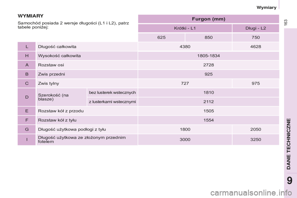 CITROEN BERLINGO ELECTRIC 2017  Instrukcja obsługi (in Polish) 163
berlingo-2-Vu_pl_chap09_caract_technique_ed01-2015
berlingo-2-Vu_pl_chap09_caract_technique_ed01-2015
krótki - L1Długi - L2
625 850750
L Długość całkowita 43804628
H W
ysokość całkowita 1
