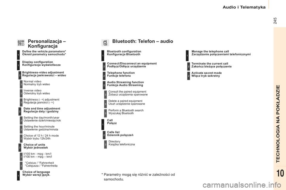 CITROEN BERLINGO ELECTRIC 2017 Instrukcja obsługi (in Polish) 245
berlingo-2-V u_pl_ chap10b_ rD45_ed01-2015
Bluetooth configuration
Konfiguracja Bluetooth11
1
22
22
2
3
3
3
2
3
n ormalny tryb wideo
Regulacja jaskrawości – wideo
Konfiguracja wyświet CITROEN BERLINGO ELECTRIC 2017 Instrukcja obsługi (in Polish) 245
berlingo-2-V u_pl_ chap10b_ rD45_ed01-2015
Bluetooth configuration
Konfiguracja Bluetooth11
1
22
22
2
3
3
3
2
3
n ormalny tryb wideo
Regulacja jaskrawości – wideo
Konfiguracja wyświet