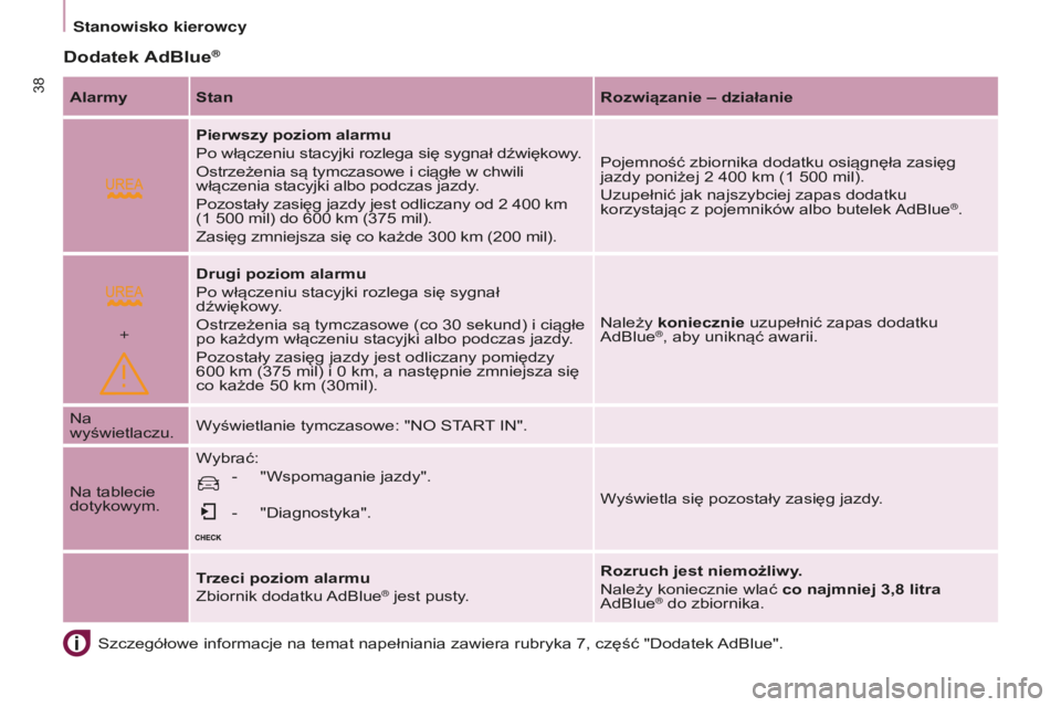 CITROEN BERLINGO ELECTRIC 2017  Instrukcja obsługi (in Polish)  
+
38
BERLINGO-2-Vu_PL_ChAP03_PRET-A-PARTIR_ED01-2015BERLINGO-2-Vu_PL_ChAP03_PRET-A-PARTIR_ED01-2015
szczegółowe informacje na temat napełniania zawiera rubryka 7, część "Dodatek a d b lue&