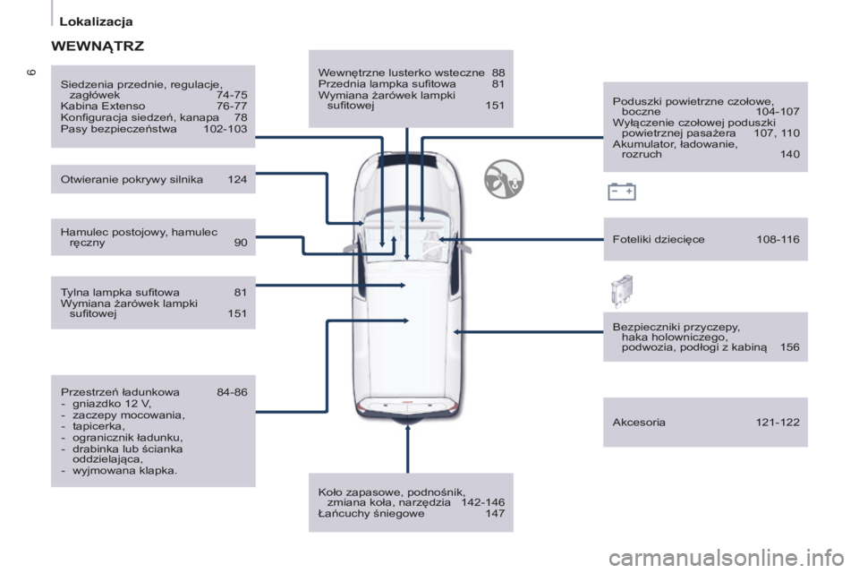 CITROEN BERLINGO ELECTRIC 2017  Instrukcja obsługi (in Polish) 6
berlingo-2-Vu_pl_chap01_vue ensemble_ed01-2015
Wewnętrzne lusterko wsteczne 88
Przednia lampka sufitowa  81
W
ymiana żarówek lampki 
sufitowej
 
151
k

oło zapasowe, podnośnik, zmiana koła, na