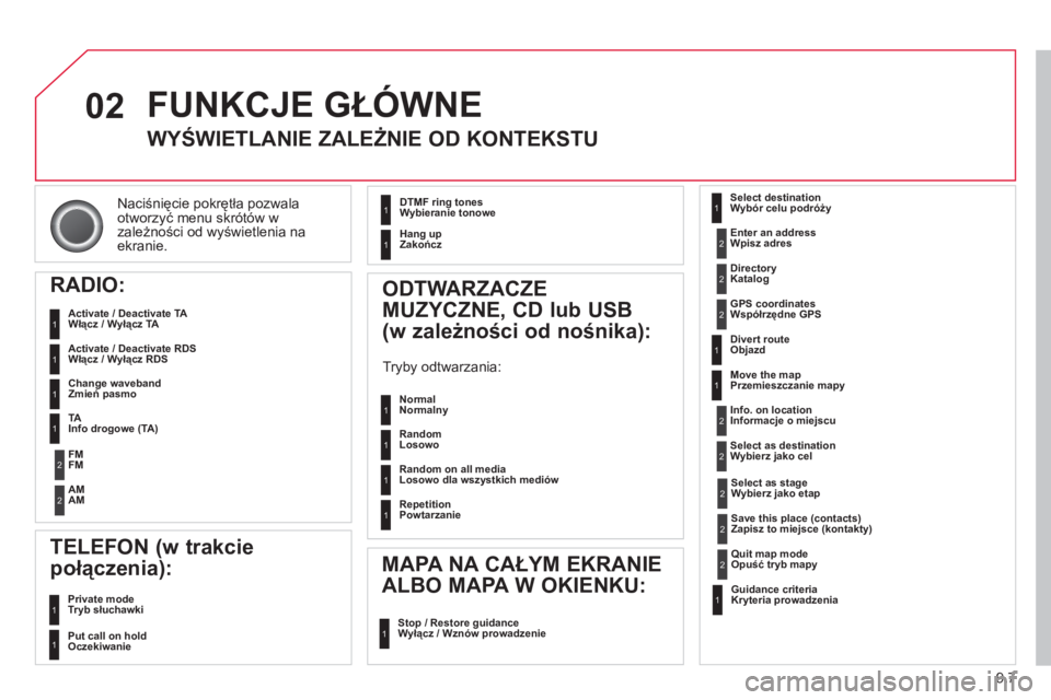 CITROEN BERLINGO ELECTRIC 2015 Instrukcja obsługi (in Polish) 9.7
02
Naciśnięcie pokrętła pozwala
otworzyć menu skr CITROEN BERLINGO ELECTRIC 2015 Instrukcja obsługi (in Polish) 9.7
02
Naciśnięcie pokrętła pozwala
otworzyć menu skr