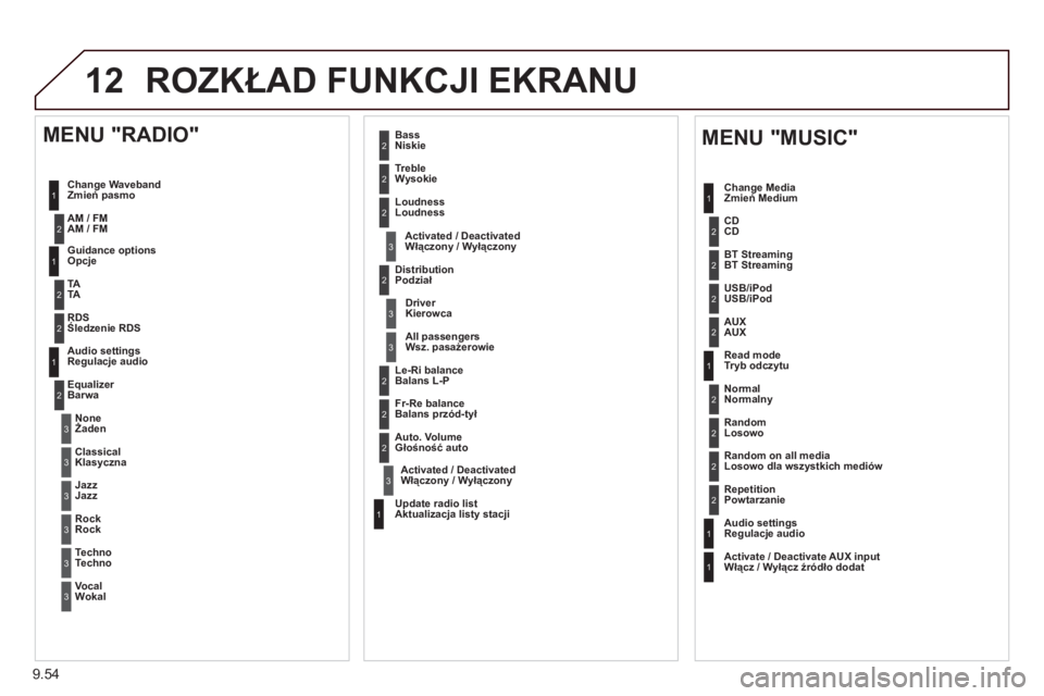 CITROEN BERLINGO ELECTRIC 2015 Instrukcja obsługi (in Polish) 9.54
12 ROZKŁAD FUNKCJI EKRANU
1
1
2
1
1
2
2
2
2
2
2
2
3
3
2
2
2
1
Losowo dla wszystkich mediów
Powtarzanie
Regulacje audio
Włącz / Wyłącz źródło dodat
MENU "MUSIC"
Zmień Medium
CITROEN BERLINGO ELECTRIC 2015 Instrukcja obsługi (in Polish) 9.54
12 ROZKŁAD FUNKCJI EKRANU
1
1
2
1
1
2
2
2
2
2
2
2
3
3
2
2
2
1
Losowo dla wszystkich mediów
Powtarzanie
Regulacje audio
Włącz / Wyłącz źródło dodat
MENU "MUSIC"
Zmień Medium