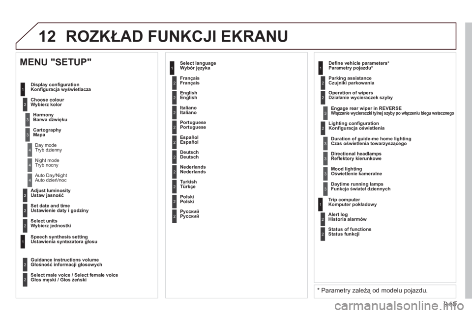 CITROEN BERLINGO ELECTRIC 2015  Instrukcja obsługi (in Polish) 9.55
12 ROZKŁAD FUNKCJI EKRANU
2
3
3
1
4
2
2
1
4
4
2
2
Tryb nocny 
A
uto dzień/noc   
Ustaw jasność 
 
Ustawienie daty i godziny 
 
 
 
MENU "SETUP" 
Konﬁ guracja wyświetlacza
W
ybierz kolor 
B