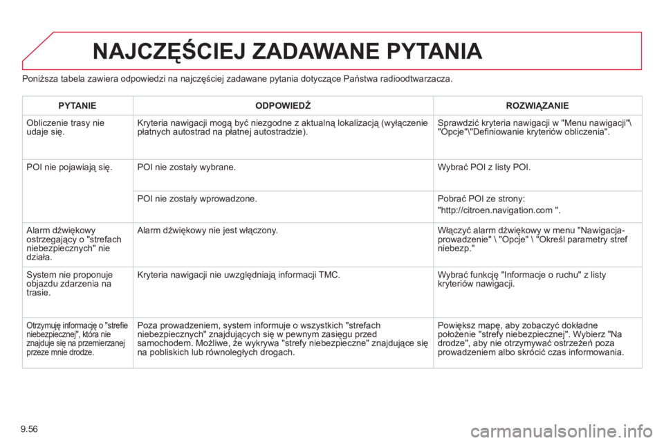 CITROEN BERLINGO ELECTRIC 2015 Instrukcja obsługi (in Polish) 9.56
Poniższa tabela zawiera odpowiedzi na najczęściej zadawane pytania dotyczące Państwa radioodtwarzacza.
NAJCZĘŚCIEJ ZADAWANE PYTANIA
PYTANIE
ODPOWIEDŹ
ROZWIĄZANIE
Obliczenie tr CITROEN BERLINGO ELECTRIC 2015 Instrukcja obsługi (in Polish) 9.56
Poniższa tabela zawiera odpowiedzi na najczęściej zadawane pytania dotyczące Państwa radioodtwarzacza.
NAJCZĘŚCIEJ ZADAWANE PYTANIA
PYTANIE
ODPOWIEDŹ
ROZWIĄZANIE
Obliczenie tr