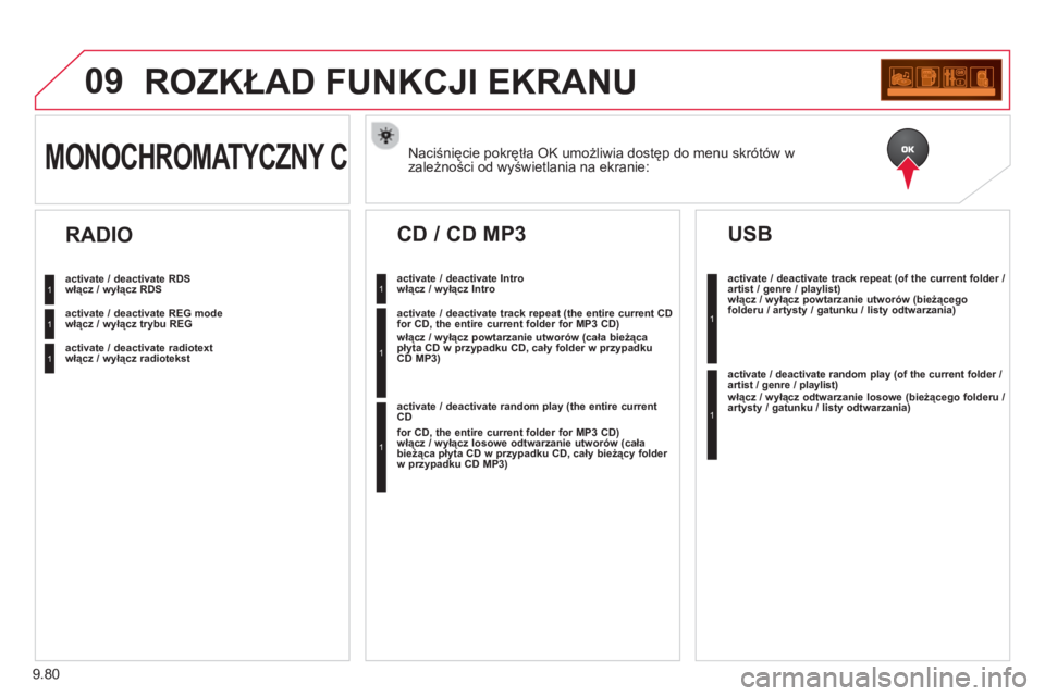 CITROEN BERLINGO ELECTRIC 2015  Instrukcja obsługi (in Polish) 9.80
09ROZKŁAD FUNKCJI EKRANU 
Naciśnięcie pokrętła OK umożliwia dostęp do menu skrótów w 
zależności od wyświetlania na ekranie: MONOCHROMATYCZNY C 
 
 
włącz / wyłącz RDS  
   
włą