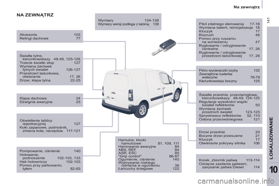 CITROEN BERLINGO ELECTRIC 2015  Instrukcja obsługi (in Polish)  141
   
 
Na zewnątrz  
 
LOKALIZOWANIE
10
 NA ZEWNĄTRZ 
 
 
 
Pilot zdalnego sterowania   17-18 
  Wymiana baterii, reinicjalizacja   18 
  Kluczyk   17 
  Rozruch   46 
  Pomoc przy ruszaniu 
na 