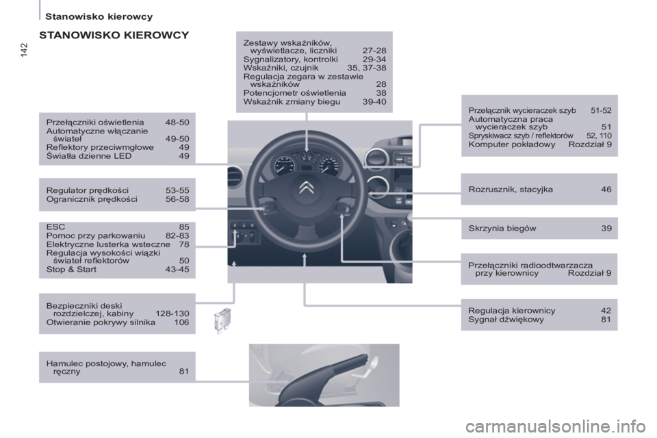 CITROEN BERLINGO ELECTRIC 2015  Instrukcja obsługi (in Polish) 142
   
 
Stanowisko kierowcy  
 
 
 
ESC   85 
  Pomoc przy parkowaniu   82-83 
  Elektryczne lusterka wsteczne   78 
  Regulacja wysokości wiązki 
świateł reﬂ ektorów   50 
  Stop & Start  43