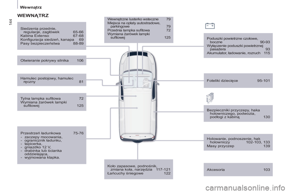 CITROEN BERLINGO ELECTRIC 2015  Instrukcja obsługi (in Polish) 144
   
 
Wewnątrz  
 
 
 
Wewnętrzne lusterko wsteczne   79 
  Miejsca na opłaty autostradowe, 
parkingowe   79 
  Przednia lampka suﬁ towa   72 
  Wymiana żarówek lampki 
suﬁ towej   125  
