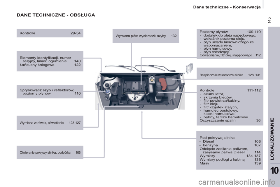 CITROEN BERLINGO ELECTRIC 2015  Instrukcja obsługi (in Polish)  145
   
 
Dane techniczne - Konserwacja  
 
LOKALIZOWANIE
10
 
DANE TECHNICZNE - OBSŁUGA 
 
 
 
Elementy identyﬁ kacji, numer 
seryjny, lakier, ogumienie   140 
  Łańcuchy śniegowe 122  
   
Sp