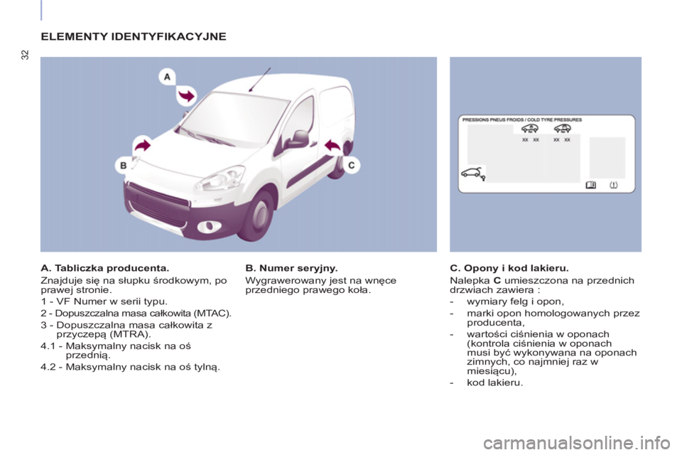 CITROEN BERLINGO ELECTRIC 2015 Instrukcja obsługi (in Polish) 32
ELEMENTY IDENTYFIKACYJNE
A. Tabliczka producenta.
Znajduje się na słupku środkowym, po
prawej stronie.
1 - VF Numer w serii typu.
2 - Dopuszczalna masa całkowita (MTAC).
3 CITROEN BERLINGO ELECTRIC 2015 Instrukcja obsługi (in Polish) 32
ELEMENTY IDENTYFIKACYJNE
A. Tabliczka producenta.
Znajduje się na słupku środkowym, po
prawej stronie.
1 - VF Numer w serii typu.
2 - Dopuszczalna masa całkowita (MTAC).
3