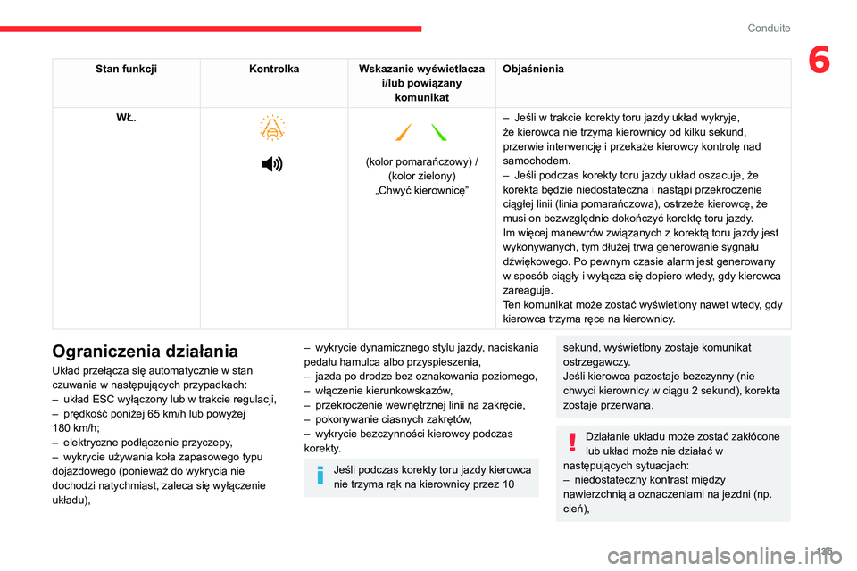 CITROEN BERLINGO VAN 2021  Instrukcja obsługi (in Polish) 135
Conduite
6Stan funkcjiKontrolkaWskazanie wyświetlacza 
i/lub powiązany komunikat Objaśnienia
WŁ.
 
 
 
   
 
(kolor pomarańczowy) / 
(kolor zielony)
„Chwyć kierownicę” –
 
Jeśli w tr