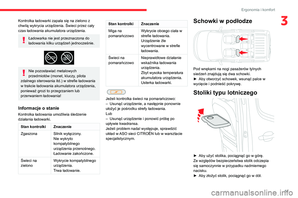 CITROEN BERLINGO VAN 2021 Instrukcja obsługi (in Polish) 51
Ergonomia i komfort
3Kontrolka ładowarki zapala się na zielono z
chwilą wykrycia urządzenia. Świeci przez cały
czas ładowania akumulatora urządzenia.
Ładowarka nie jest przeznaczona do
CITROEN BERLINGO VAN 2021 Instrukcja obsługi (in Polish) 51
Ergonomia i komfort
3Kontrolka ładowarki zapala się na zielono z
chwilą wykrycia urządzenia. Świeci przez cały
czas ładowania akumulatora urządzenia.
Ładowarka nie jest przeznaczona do