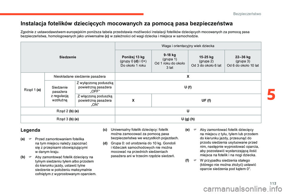 CITROEN BERLINGO VAN 2019 Instrukcja obsługi (in Polish) 113
Instalacja fotelików dziecięcych mocowanych za pomocą pasa bezpieczeństwa
Zgodnie z ustawodawstwem europejskim poniższa tabela przedstawia możliwości instalacji fotelików dziecięcych moco CITROEN BERLINGO VAN 2019 Instrukcja obsługi (in Polish) 113
Instalacja fotelików dziecięcych mocowanych za pomocą pasa bezpieczeństwa
Zgodnie z ustawodawstwem europejskim poniższa tabela przedstawia możliwości instalacji fotelików dziecięcych moco