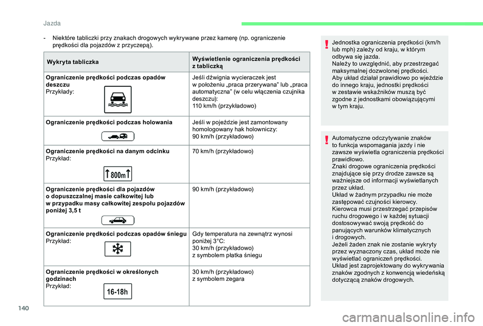 CITROEN BERLINGO VAN 2019 Instrukcja obsługi (in Polish) 140
- Niektóre tabliczki przy znakach drogowych wykrywane przez kamerę (np. ograniczenie prędkości dla pojazdów z przyczepą).
Wykryta tabliczka Wyświetlenie ograniczenia prędkości
z
tabl CITROEN BERLINGO VAN 2019 Instrukcja obsługi (in Polish) 140
- Niektóre tabliczki przy znakach drogowych wykrywane przez kamerę (np. ograniczenie prędkości dla pojazdów z przyczepą).
Wykryta tabliczka Wyświetlenie ograniczenia prędkości
z
tabl