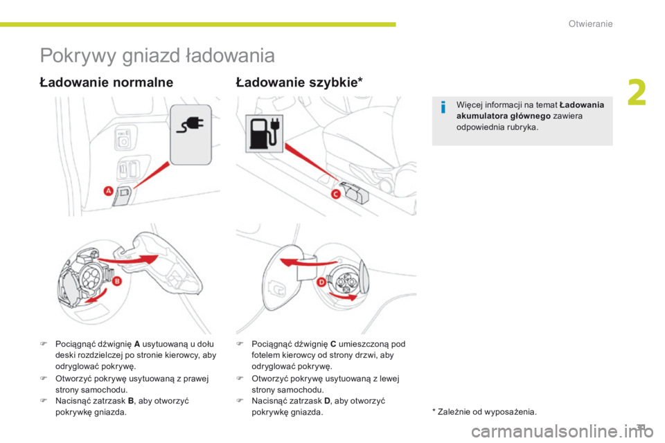 CITROEN C-ZERO 2017 Instrukcja obsługi (in Polish) 31
C-Zero_pl_Chap02_ouvertures_ed01-2016
Pokrywy gniazd ładowania
F Pociągnąć dźwignię A usytuowaną u dołu deski rozdzielczej po stronie kierowcy, aby
odryglować pokrywę.
Ładowanie normaln CITROEN C-ZERO 2017 Instrukcja obsługi (in Polish) 31
C-Zero_pl_Chap02_ouvertures_ed01-2016
Pokrywy gniazd ładowania
F Pociągnąć dźwignię A usytuowaną u dołu deski rozdzielczej po stronie kierowcy, aby
odryglować pokrywę.
Ładowanie normaln