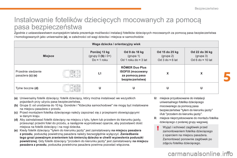 CITROEN C-ZERO 2017 Instrukcja obsługi (in Polish) 81
C-Zero_pl_Chap05_securite_ed01-2016
Instalowanie fotelików dziecięcych mocowanych za pomocą
pasa bezpieczeństwa
Waga dziecka / orientacyjny wiek
Miejsce Poniżej 13
kg
(grupy 0
(b) i 0+)
CITROEN C-ZERO 2017 Instrukcja obsługi (in Polish) 81
C-Zero_pl_Chap05_securite_ed01-2016
Instalowanie fotelików dziecięcych mocowanych za pomocą
pasa bezpieczeństwa
Waga dziecka / orientacyjny wiek
Miejsce Poniżej 13
kg
(grupy 0
(b) i 0+)