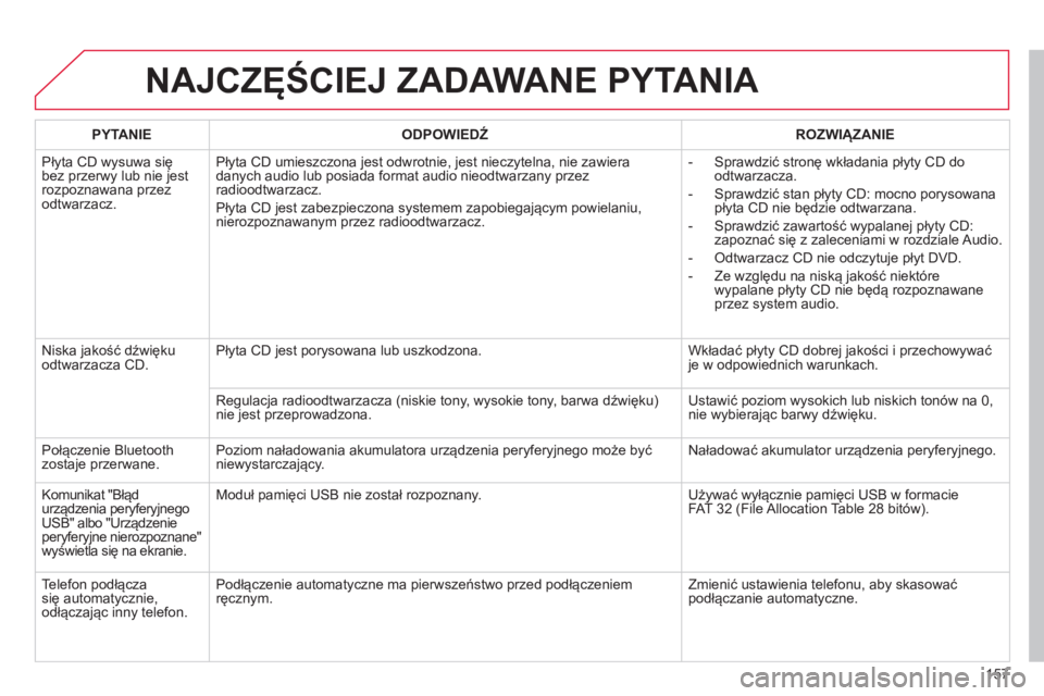 CITROEN C-ZERO 2016 Instrukcja obsługi (in Polish) 157
c-zero_pl_chap11b_rDE2_ed01-2014
NAJCZęŚCIEJ ZADAWANE PYTANIA
PYTANIEODPOWIEDŹ ROZWI ą ZANIE
Płyta
c
D wysuwa się
bez przerwy lub nie jest
rozpoznawana przez
odtwarzacz. Płyta
c D umie CITROEN C-ZERO 2016 Instrukcja obsługi (in Polish) 157
c-zero_pl_chap11b_rDE2_ed01-2014
NAJCZęŚCIEJ ZADAWANE PYTANIA
PYTANIEODPOWIEDŹ ROZWI ą ZANIE
Płyta
c
D wysuwa się
bez przerwy lub nie jest
rozpoznawana przez
odtwarzacz. Płyta
c D umie