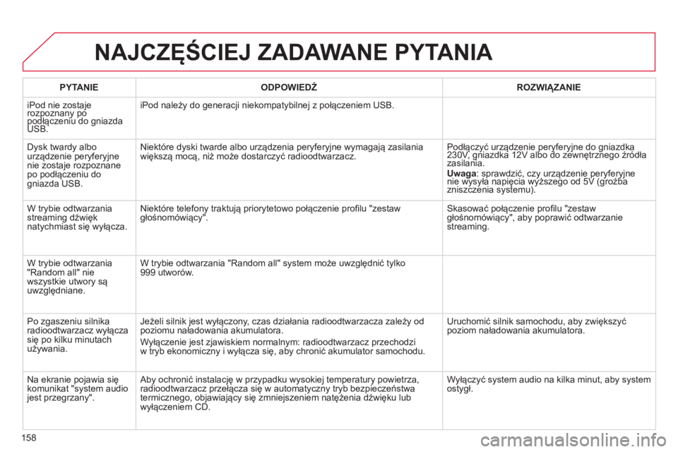 CITROEN C-ZERO 2016 Instrukcja obsługi (in Polish) 158
c-zero_pl_chap11b_rDE2_ed01-2014
NAJCZęŚCIEJ ZADAWANE PYTANIA
PYTANIEODPOWIEDŹ ROZWI ą ZANIE
iPod nie zostaje
rozpoznany po
podłączeniu do gniazda
usb
. iPod należy do generacji niekomp CITROEN C-ZERO 2016 Instrukcja obsługi (in Polish) 158
c-zero_pl_chap11b_rDE2_ed01-2014
NAJCZęŚCIEJ ZADAWANE PYTANIA
PYTANIEODPOWIEDŹ ROZWI ą ZANIE
iPod nie zostaje
rozpoznany po
podłączeniu do gniazda
usb
. iPod należy do generacji niekomp