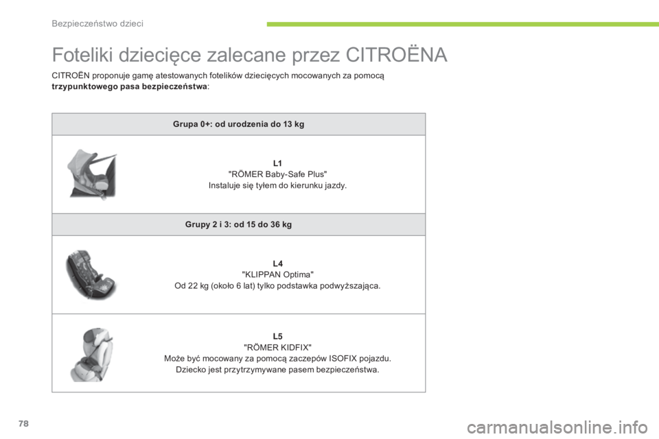 CITROEN C-ZERO 2016 Instrukcja obsługi (in Polish) 78
c-zero_pl_c hap07_securite-enfants_ed01-2014
Foteliki dziecięce zalecane przez cIt roËn a
Grupa 0+: od urodzenia do 13 kg
L1
"rÖ
ME
r
b
a
by-
sa
fe Plus"
Instaluje się tyłem do CITROEN C-ZERO 2016 Instrukcja obsługi (in Polish) 78
c-zero_pl_c hap07_securite-enfants_ed01-2014
Foteliki dziecięce zalecane przez cIt roËn a
Grupa 0+: od urodzenia do 13 kg
L1
"rÖ
ME
r
b
a
by-
sa
fe Plus"
Instaluje się tyłem do
