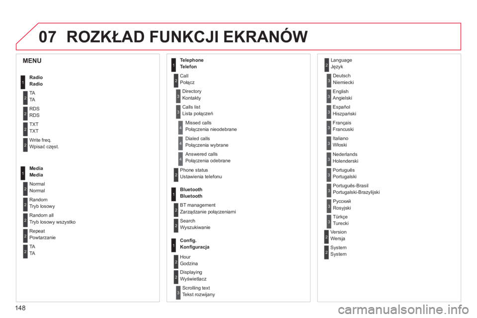 CITROEN C-ZERO 2014 Instrukcja obsługi (in Polish) 07
148
ROZKŁAD FUNKCJI EKRANÓW
1
2
2
2
2
1
2
2
2
1
2
2
2
2
3
3
1
2
2
4
4
4
1
2
3
2
3
3
3
3
3
3
3
2
2
3
3
3
MENU
Radio
Radio
TATA
RDSRDS
TXT TXT
Write freq.Wpisać częst.
Media Media
Normal
Normal CITROEN C-ZERO 2014 Instrukcja obsługi (in Polish) 07
148
ROZKŁAD FUNKCJI EKRANÓW
1
2
2
2
2
1
2
2
2
1
2
2
2
2
3
3
1
2
2
4
4
4
1
2
3
2
3
3
3
3
3
3
3
2
2
3
3
3
MENU
Radio
Radio
TATA
RDSRDS
TXT TXT
Write freq.Wpisać częst.
Media Media
Normal
Normal